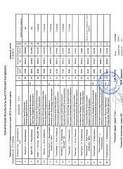 Нажмите на изображение для увеличения. 

Название:	протокол 001.jpg 
Просмотров:	37 
Размер:	976.2 Кб 
ID:	1216