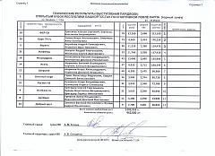 Нажмите на изображение для увеличения.
Название: Кубок РБ карп ию&#.jpg
Просмотров: 30
Размер: 438.3 Кб
ID: 1264