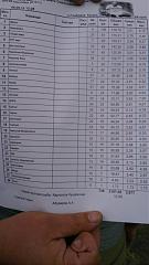 ������� �� ����������� ��� ����������.&nbsp;

��������:	IMAG0263.jpg&nbsp;
����������:	69&nbsp;
������:	114.4 ��&nbsp;
ID:	2159