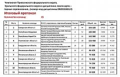     . 

:	itog1.jpg 
:	64 
:	412.7  
ID:	33833