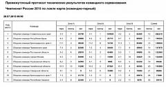 ������� �� ����������� ��� ����������.&nbsp;

��������:	Снимок экрана 2015-07-26.jpg&nbsp;
����������:	55&nbsp;
������:	21.7 ��&nbsp;
ID:	4082