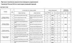 ������� �� ����������� ��� ����������.&nbsp;

��������:	Снимок экрана 2015-07-26.jpg&nbsp;
����������:	44&nbsp;
������:	21.4 ��&nbsp;
ID:	4083